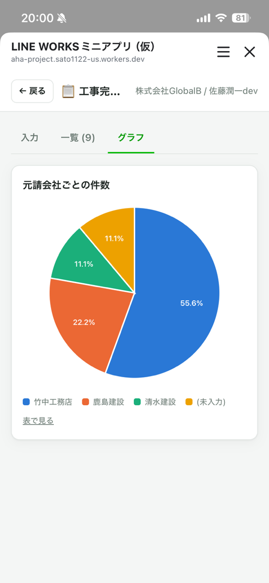 集計グラフの画面
